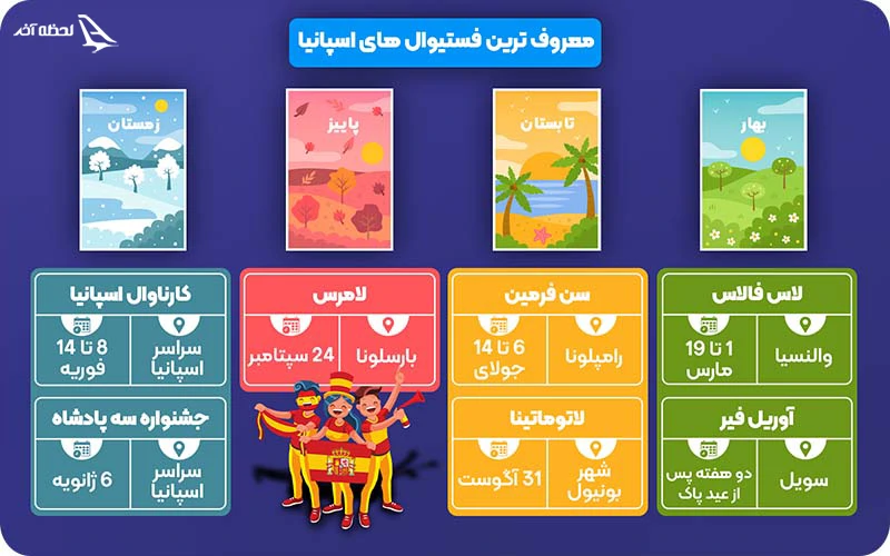 فستیوال های اسپانیا